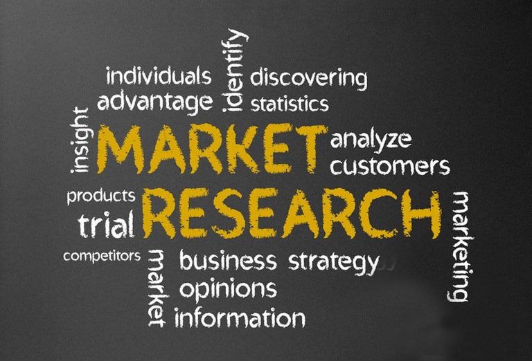 Building a Profitable Business With Brand Market Research