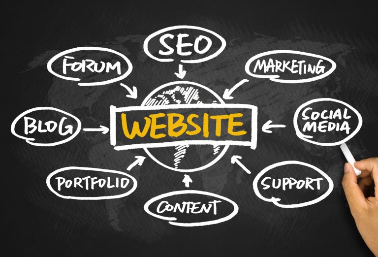 What Makes a Business Website Actually Work